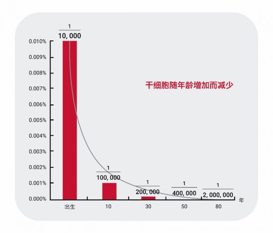 barchart